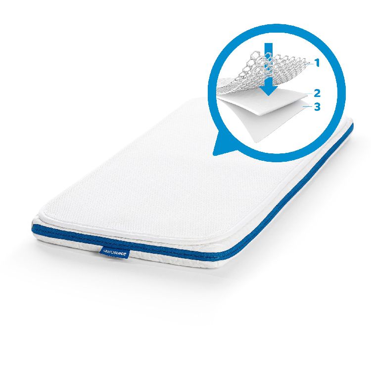 Matras Aerosleep Evolution Pack 40/80, geschikt voor wieg